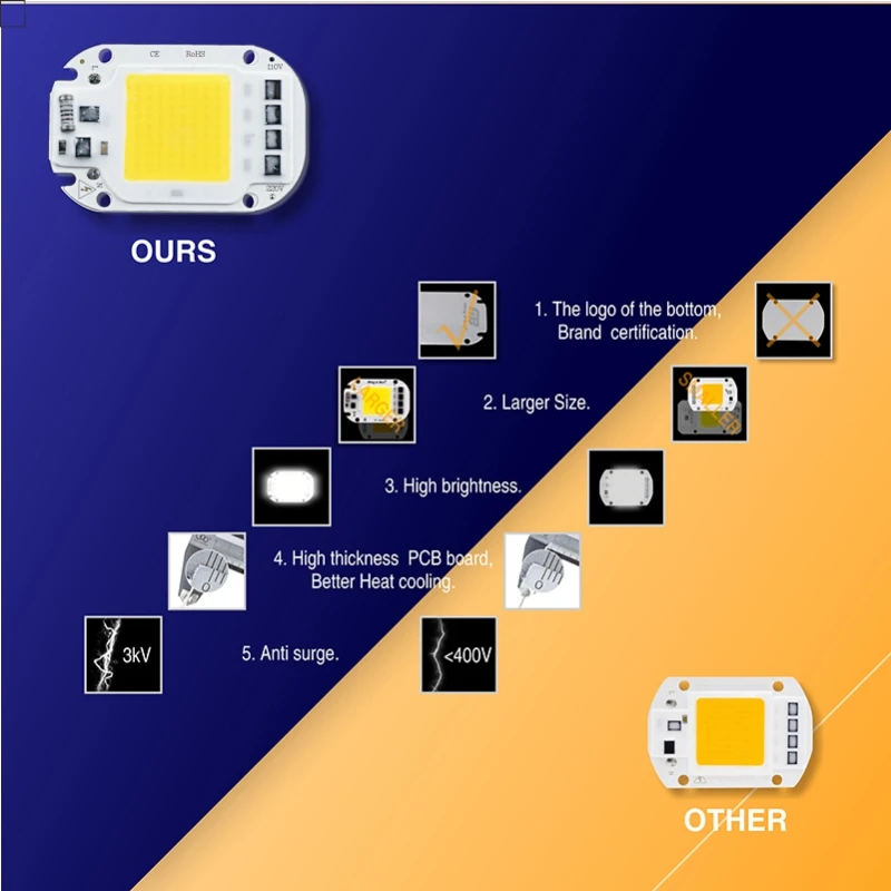 10 шт. светодиодный светильник-чип COB Smart IC 3 Вт 5 Вт 7 Вт 9 Вт 12 Вт 15 Вт 18 Вт 20 Вт 30 Вт 50 Вт 220 в 230 В светодиодный светильник IP65 светодиодный DIY для наводнения светильник