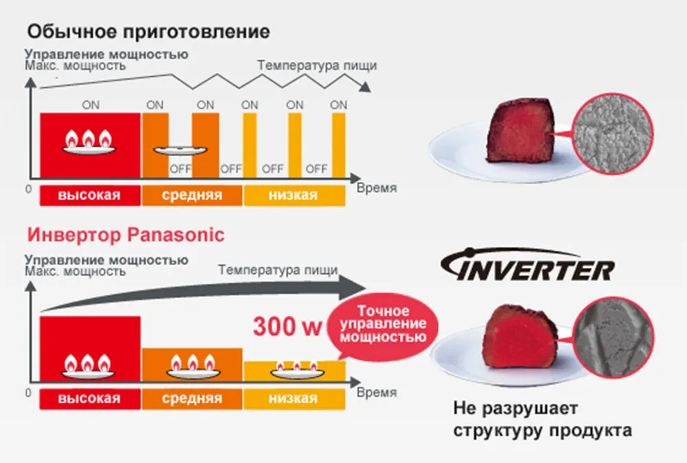 Инверторная паровая печь с конвекцией и грилем Panasonic NN-CS894BZPE, микроволны, пар, противень, хрустящая корочка