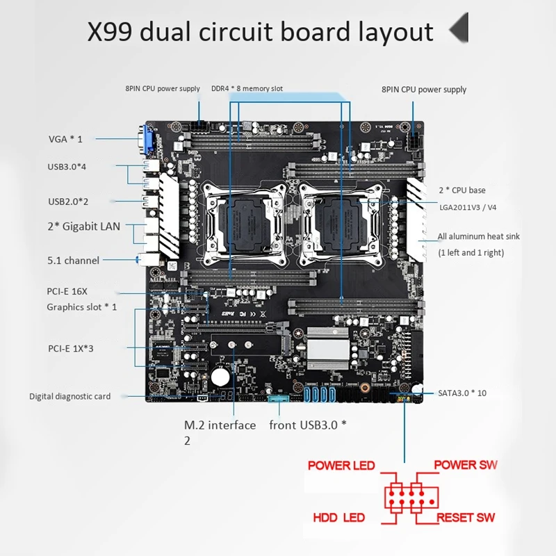 Двойная игровая материнская плата X99 LGA2011 ATX USB3.0 SATA3.0 M.2 NVME SSD 256 Гб DDR4 ОЗУ поддержка