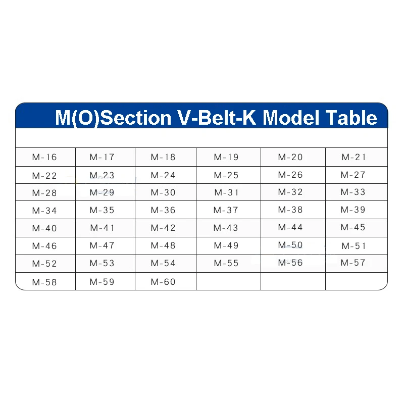 M секция V-BelT-K косированный ремень дюймов Размер M16 M17 M18 M19 M20 M21 M22 M23 M24 M25
