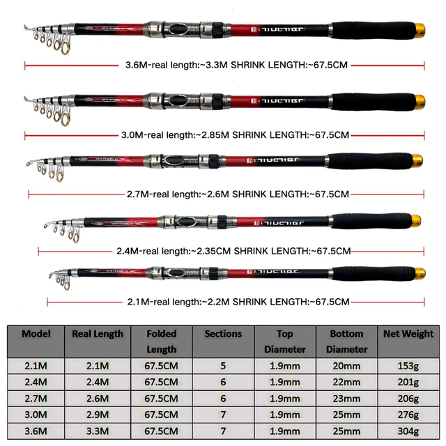 JOSBY Portable Spinning Telescopic Fishing Rod 1.5M 1.8M 2.1M 2.4M