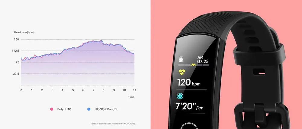 Huawei Honor band 5, смарт-браслет с кислородом крови, Смарт-часы AMOLED, huawei, умный браслет, сердце, яростный, ftness, трекер сна