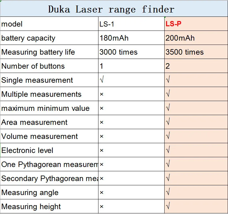 range finder