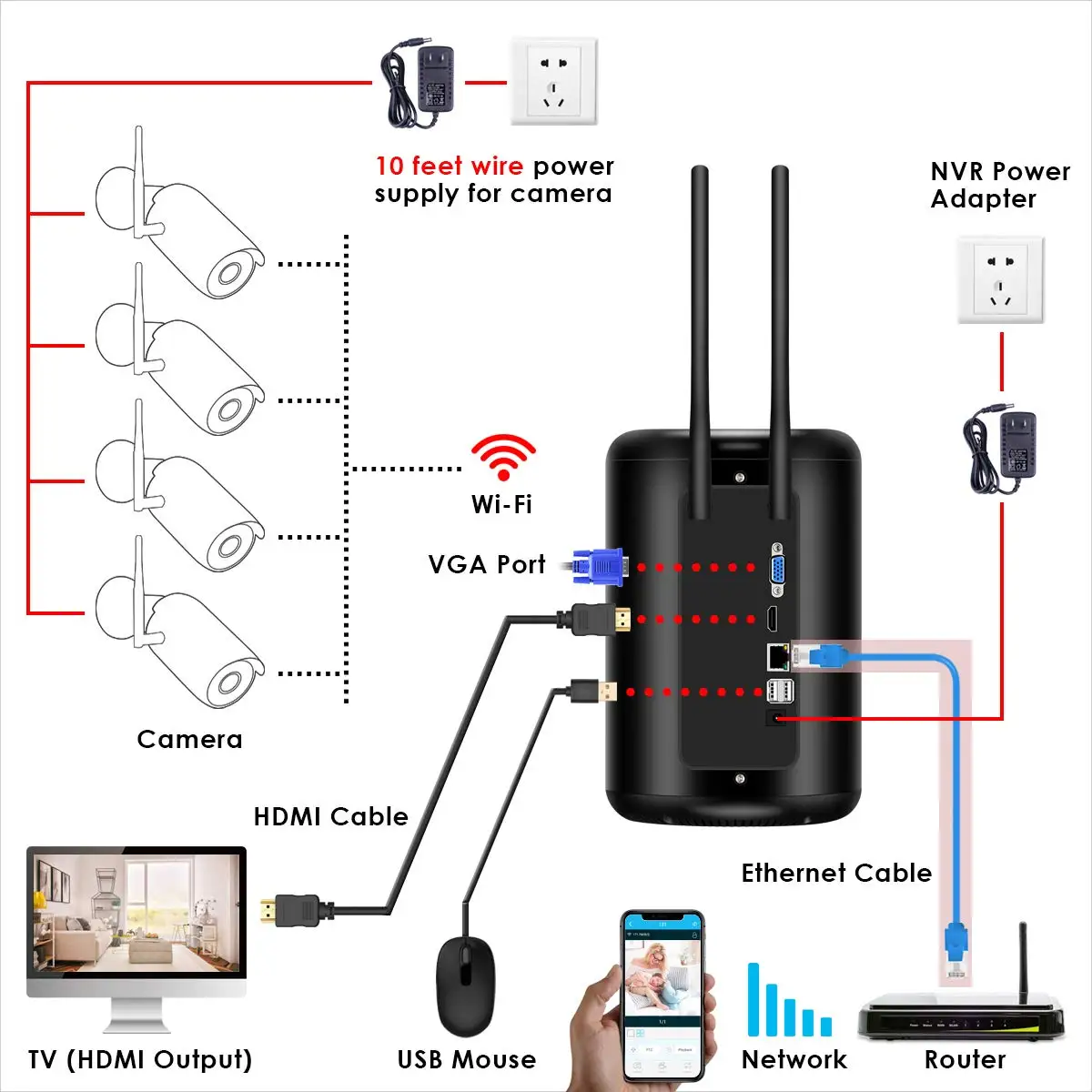 ANRAN1080P HD Wi-Fi камера системы безопасности 2MP 8 CH NVR набор беспроводная домашняя камера видеонаблюдения система в помещении и на открытом воздухе IP камера