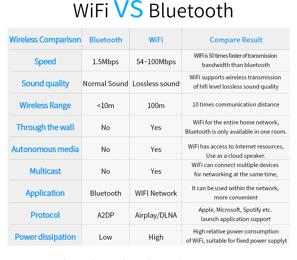 airplay música receber adaptador para ios e