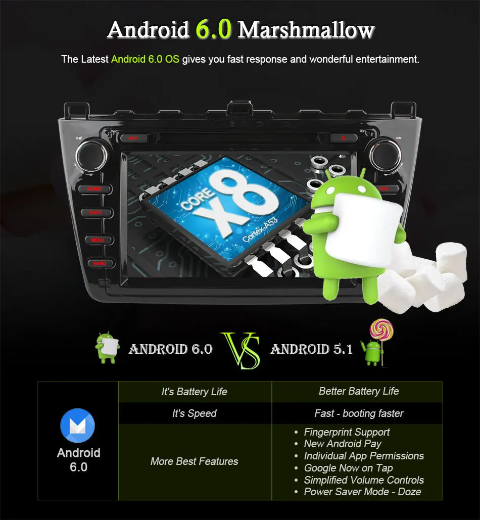 Ownice C500 8 дюймов HD 1024*600 Восьмиядерный Android 6,0 Автомобильный Радио DVD gps плеер для Mazda 6 2 Гб ram 32 Гб rom поддержка wifi 4G BT