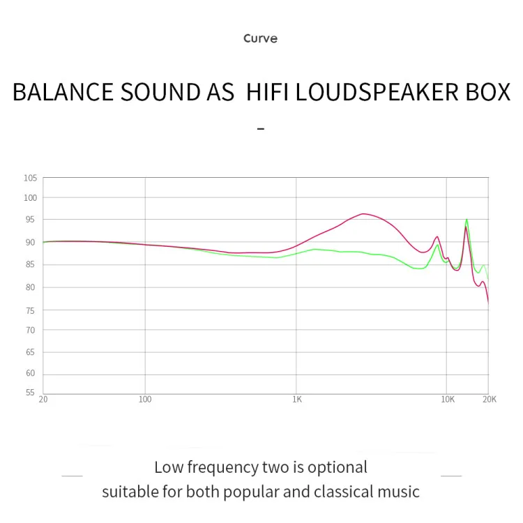 NS Audio NS5MKII флагманский Динамический драйвер HiFi наушники 7g супер светильник вес 2pin 0,78 мм