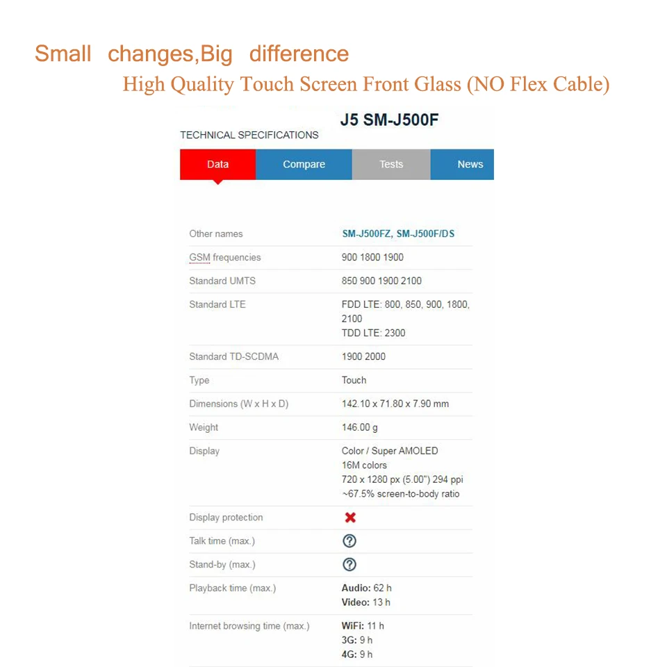 10 шт./лот для Samsung Galaxy J5 j500 J500H J500FN J500F SM-J500F Сенсорный экран Передний сенсорный экран со стеклянной панелью ЖК-дисплей всей наружной поверхности линз