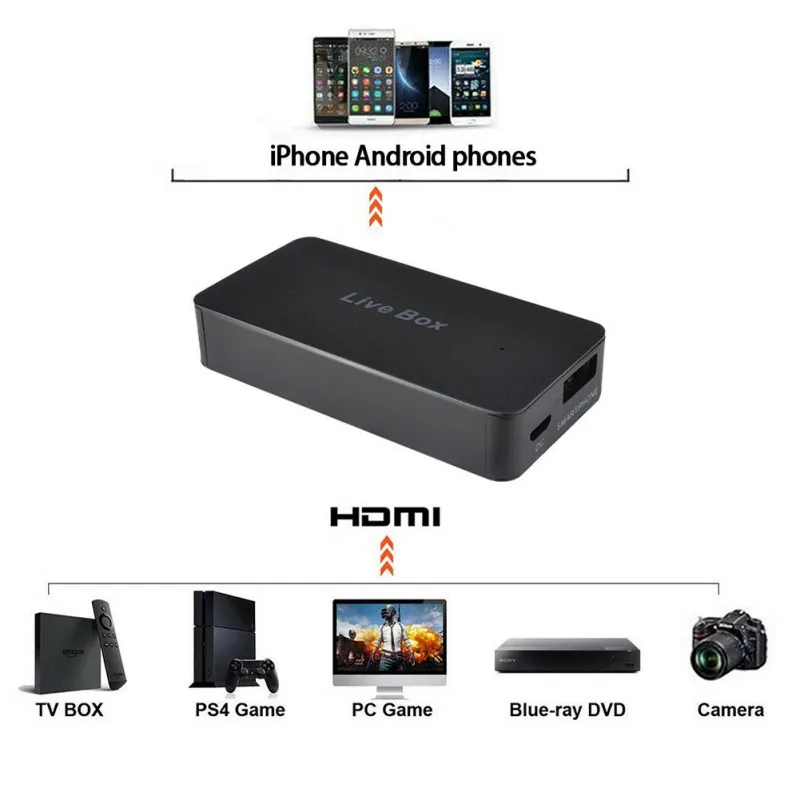 Ezcap270 HDMI карта захвата игры HD 1080P видео запись и потоковая передача для iOS и Android системы