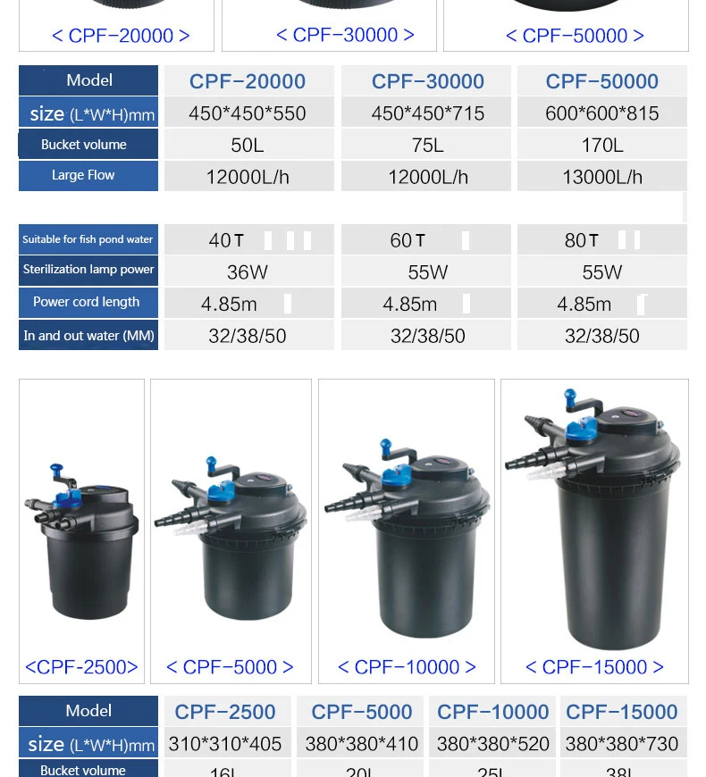 SUNSUN CPF-30000 система фильтрации для разведения рыб в пруду резервуар для очистки воды koi пруд наружный фильтр ведро бассейн внешняя вода