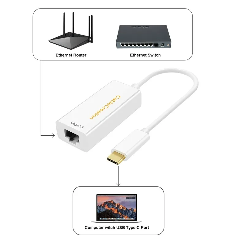 Переходник с USB C на Ethernet сетевой адаптер Type Gigabit RJ45 LAN совместим MacBook Pro iPad Pro/MacBook Air