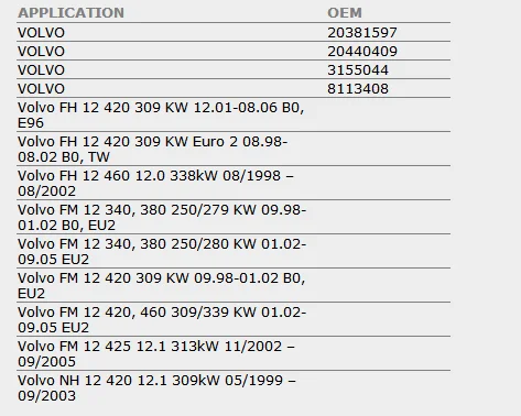 0414702010 20440409 блок инжектор для Volvo FM12, FH12, NH12