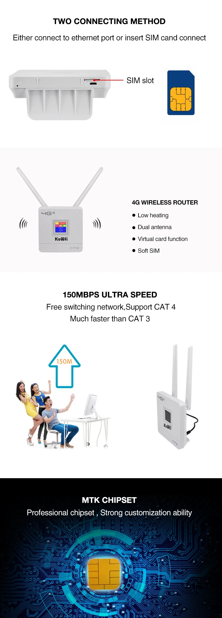 para cartão sim e porta rj45, antenas