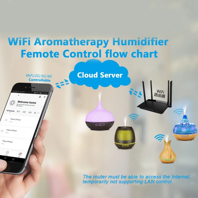 Умный Wi-Fi диффузор эфирного масла увлажнитель воздуха работает с Alexa Google Home