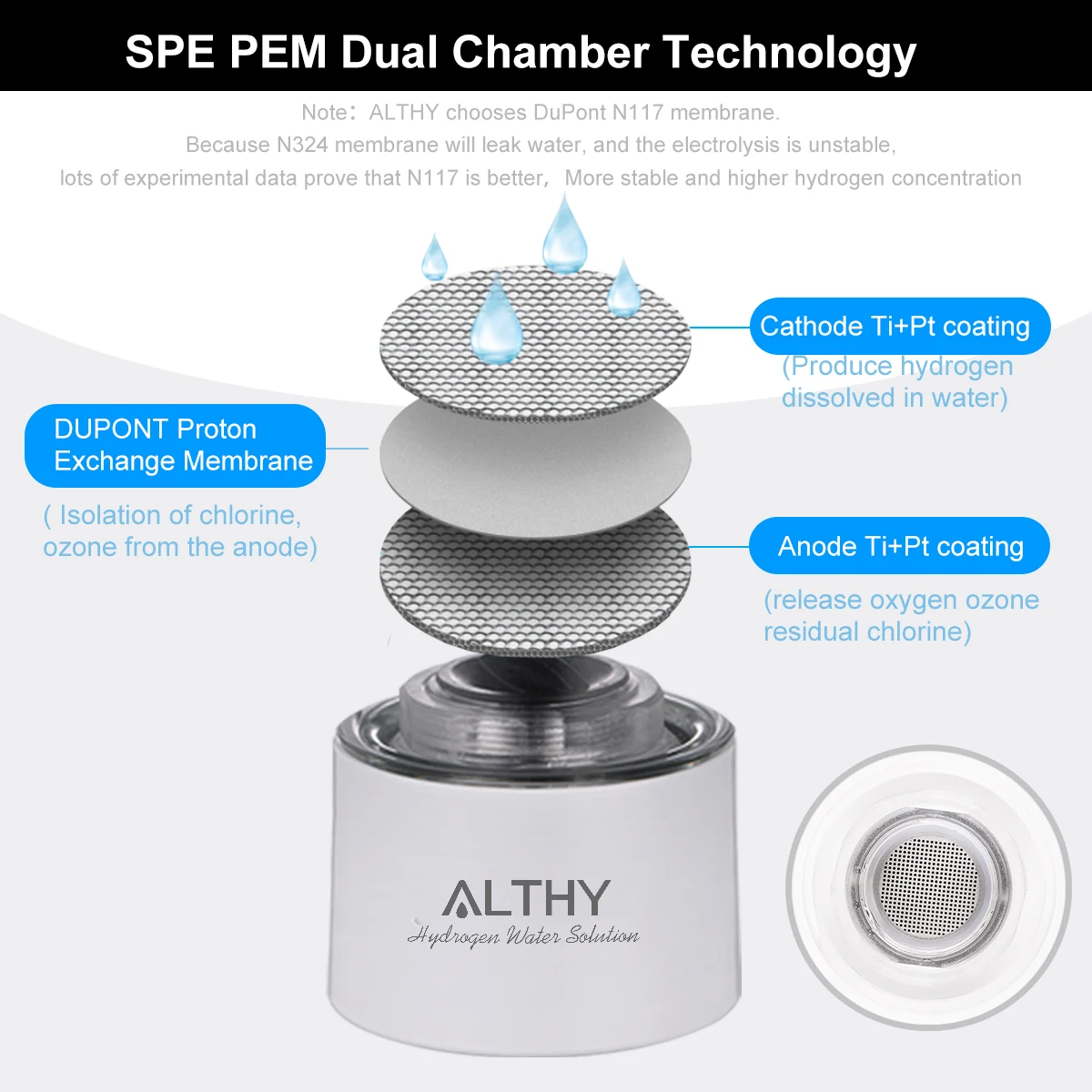 ALTHY Molecular Hydrogen Rich Water Generator Bottle - Glass Cupbody - DuPont SPE PEM Dual Chamber lonizer- H2 Inhalation Device