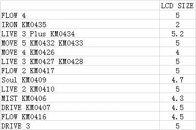 Защитная пленка для экрана KRUGER MATZ FLOW 4 IRON LIVE 3 Plus MOVE 5 2 Soul MIST DRIVE KM0435 KM0434 KM0432 KM0433 KM0426
