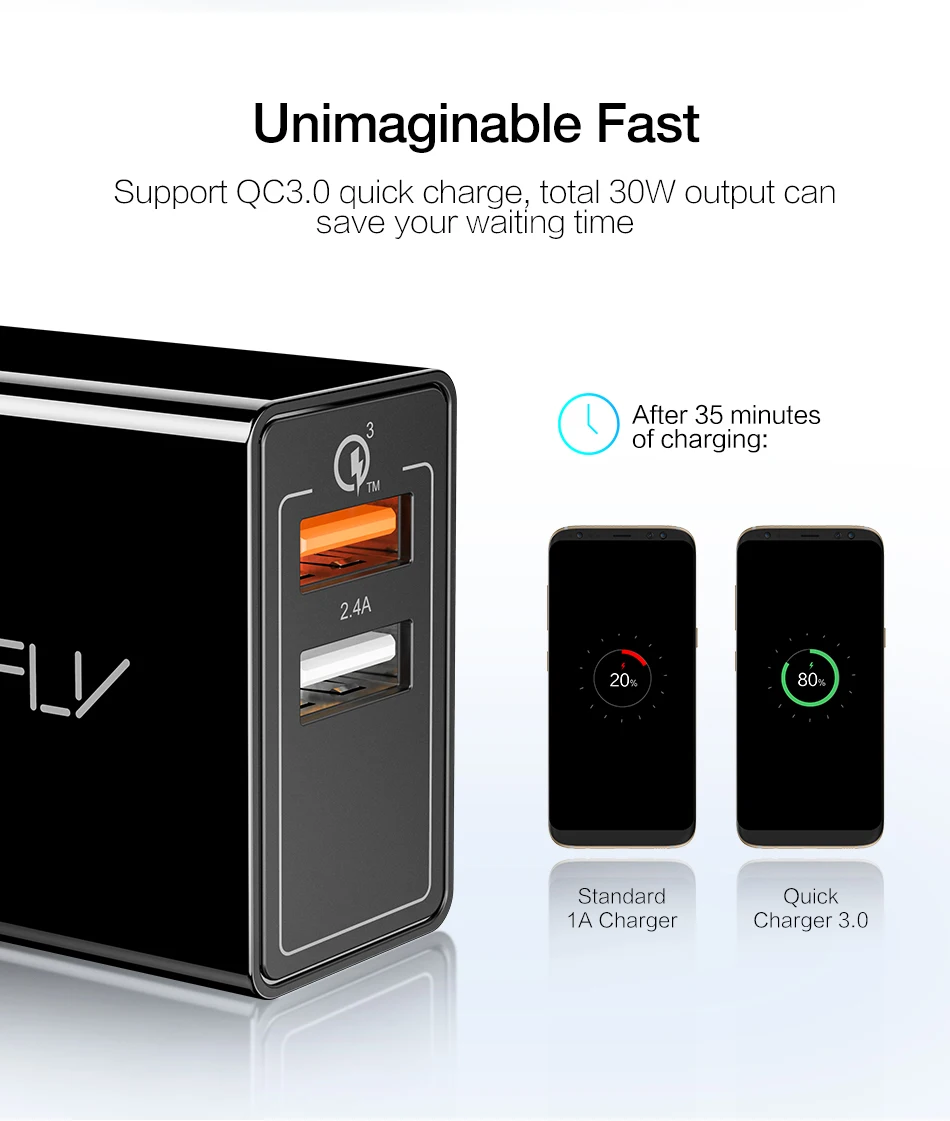 RAXFLY 18 Вт Quick Charge EU Plug 2.4A QC3.0 Dual USB зарядное устройство для телефона ABS Настенный USB адаптер для быстрой зарядки для iPhone 11 Pro Max XR XS