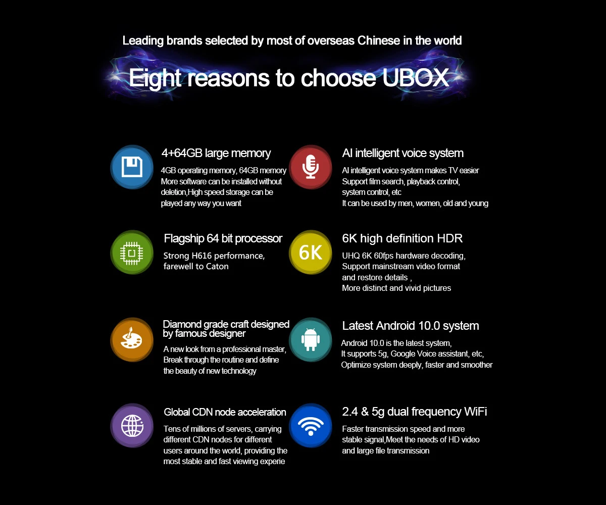 2022 Asia smart TV BOX 6s/6p with  AI VOICE Dual wifi 4GB64GB Hot in Japan Korea USA Canada france SG uk AU PK EVPAD TV BOX 6P 6