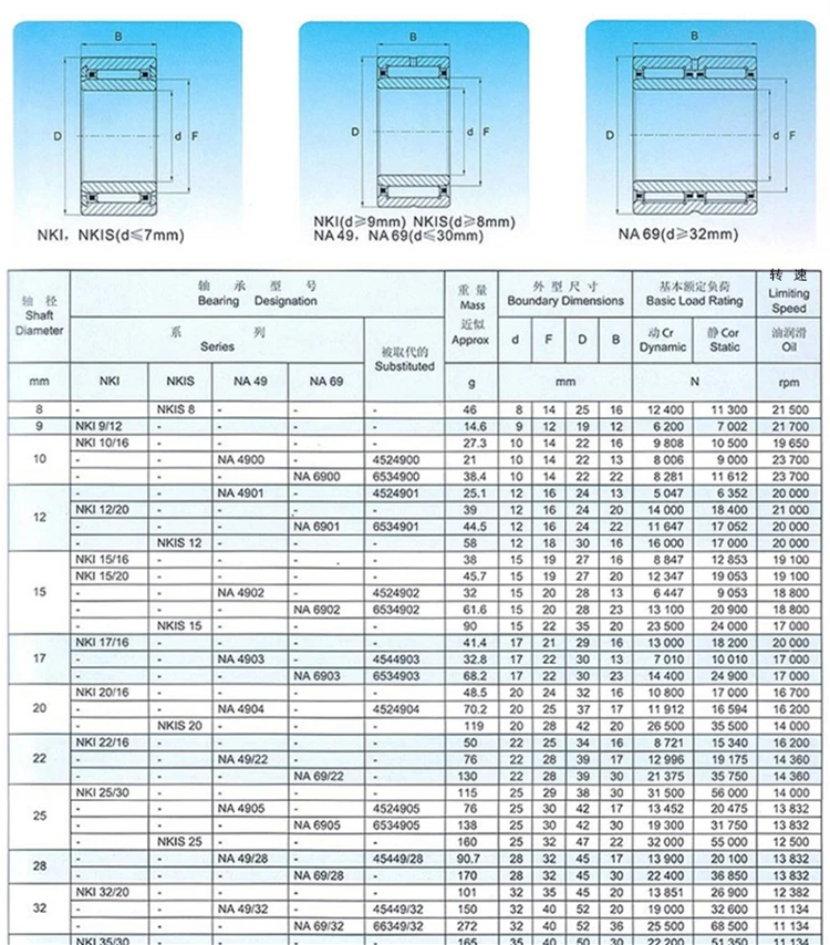 Игольчатый роликоподшипник плавающего 10 шт./лот NA4900/4901/4902/4903/4904/4905/4906/4907/4908 ЧПУ Инлайн роликов вал для подшипника шкив шаровой клапан
