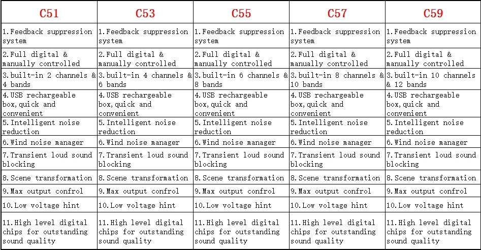 C_