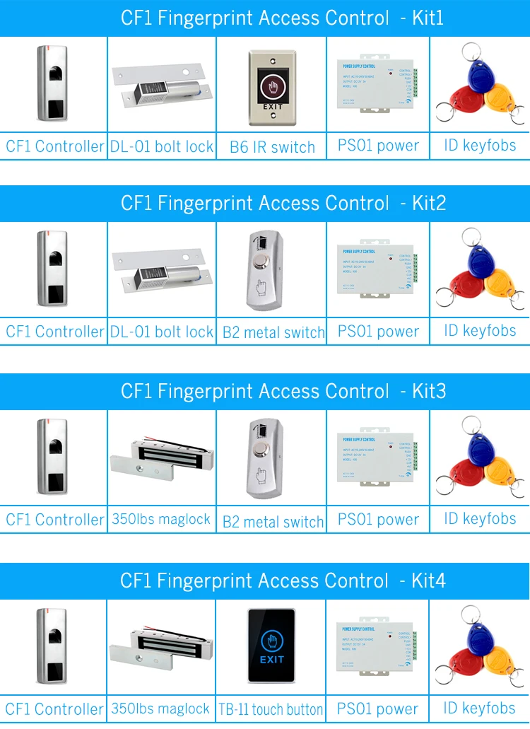 kits for CF1 access controller