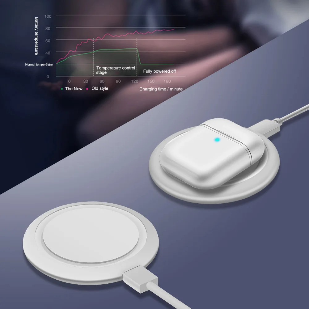 FDGAO Bluetooth наушники Qi Беспроводное зарядное устройство для apple airpods 2 airpods pro для samsung Galaxy Buds Беспроводная зарядная площадка