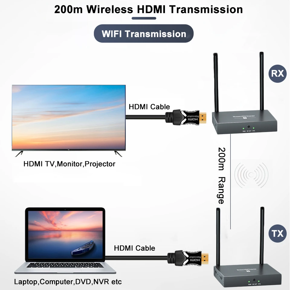 2024 200m Wireless HDMI Video Transmission Wireless TV HDMI Transmitter  Receiver ( TX + RX ) With IR WIFI Antenna Extender Kit