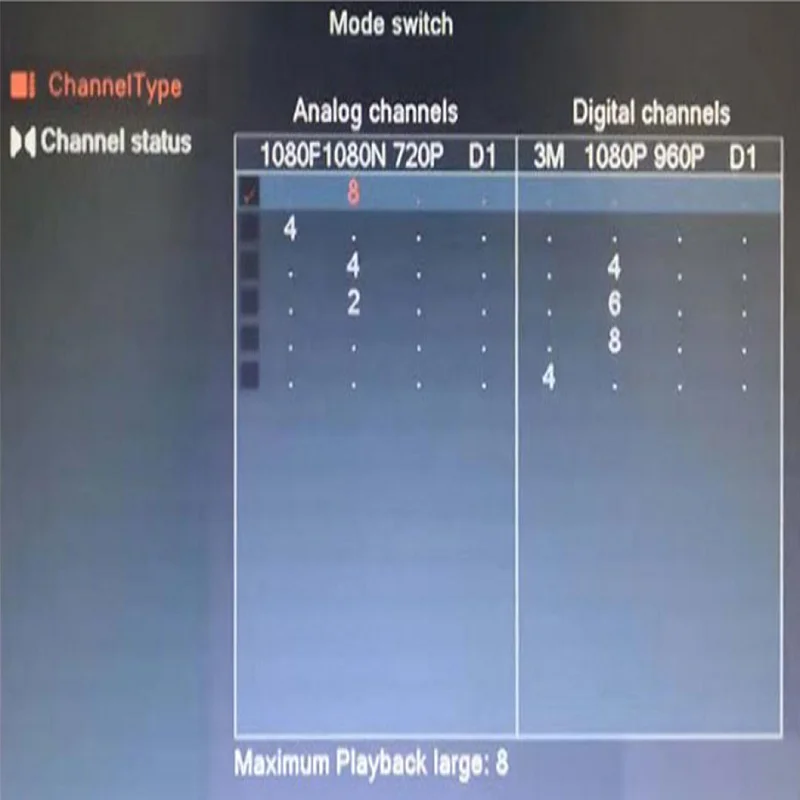  AHD 1080N 4CH 8CH 16CH CCTV DVR Mini 5IN1 DVR For CCTV Kit VGA HDMI Security System NVR For 1080P I