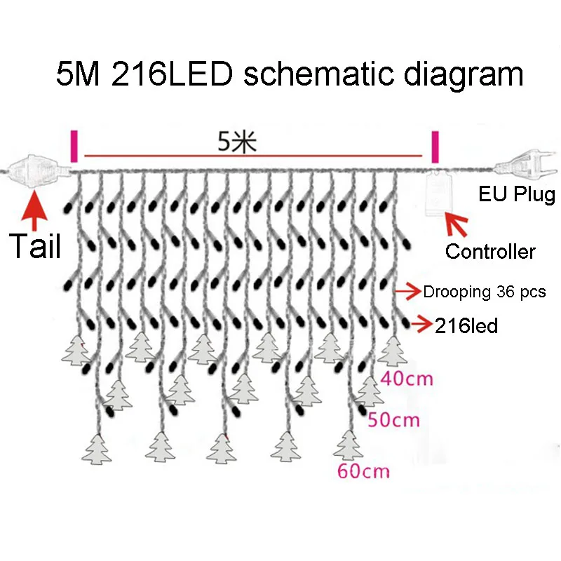 5 м 216Led, Рождественская елка, лист льда, занавеска, светильник, украшение на Рождество, фонарь, гирлянда для свадьбы, дома, окна, вечерние, Декор