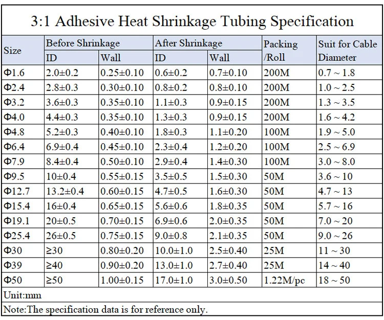 2M 1.6/2.4/3.2/4.8/6.4/7.9/9.5/12.7 mm Dual Wall Heat Shrink Tube Thick Glue 3:1 Shrinkable Tubing Adhesive Lined Wrap Wire Kit 2M 1.6/2.4/3.2/4.8/6.4/7.9/9.5/12.7 mm Dual Wall Heat Shrink Tube Thick Glue 3:1 Shrinkable Tubing Adhesive Lined Wrap Wire Kit