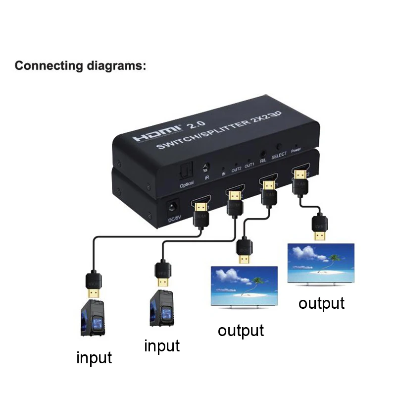 HDMI 2,0 переключатель сплиттер 2x2 3D с оптическим R/L аудио поддержка 4K 60Hz 1080P 4K x 2K 1X2 HDMI сплиттер 1x4 для PS4 ноутбука ПК к телевизору