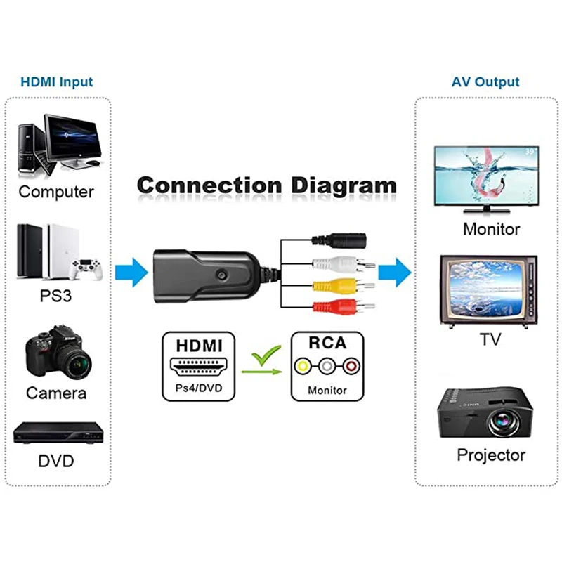 Conversor de Áudio e Vídeo Composto Rca Cvbs av Adaptador para pc Laptop Caixa de tv Ps4 Ps3 Xbox 1080p - Image 6