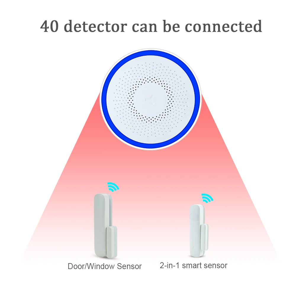 Умная Система охранной сигнализации Tuya GFSK Wi Fi с дистанционным управлением через
