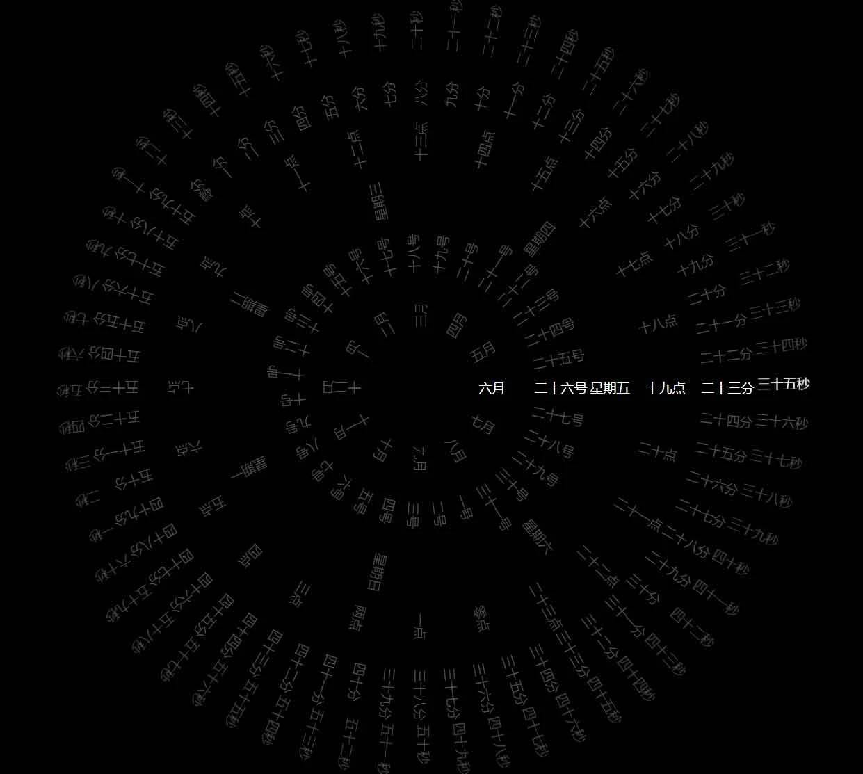 360°动态现实罗盘时钟源码模板