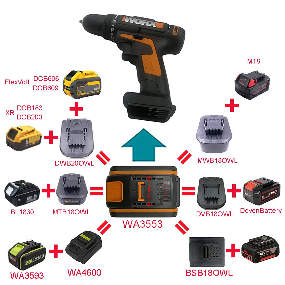 Адаптер WA4600 DWB18OWL литий-ионный аккумулятор для Makita DeWolt Milwaukee Devon |