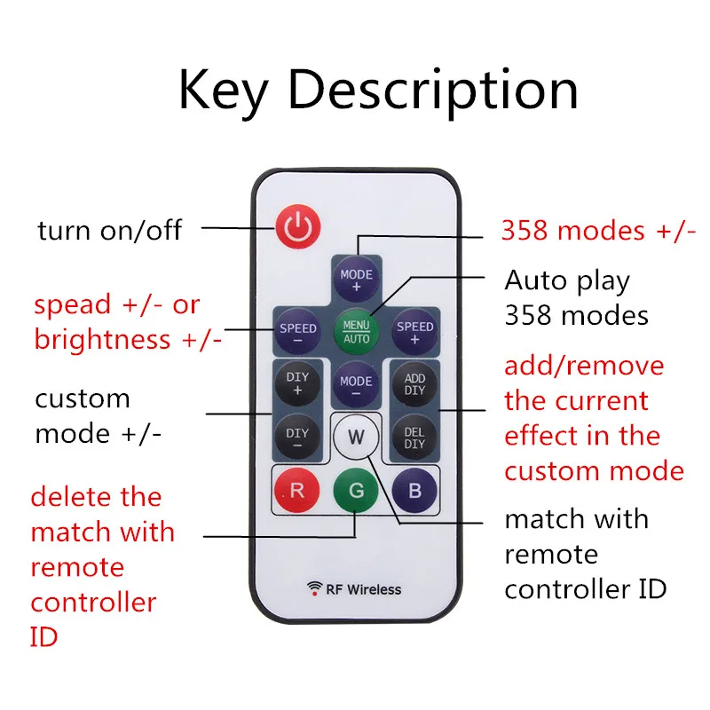 DC5-24V Mini 14 Keys RF Wireless Remote Controller For WS2811 WS2812B 5050 RGB LED Strip Light