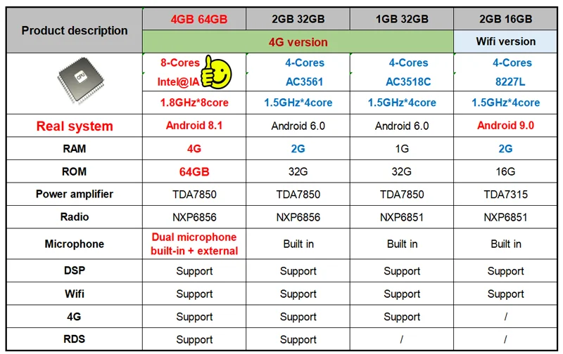 8 ядер Android 8,1 вертикальный Автомобильный мультимедийный gps радио для Opel Astra J Vauxhall Buick Verano 2009