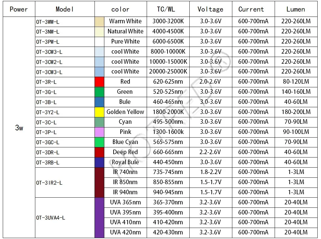 led-cree-xpe