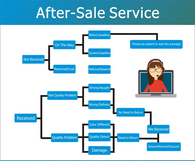 CORSAIR Vengeance LPX RAM DDR4 8GB 16GB 2666MHz Desktop Memory PC Computer Desktop Memoria RAM DDR4 DIMM Module (15)