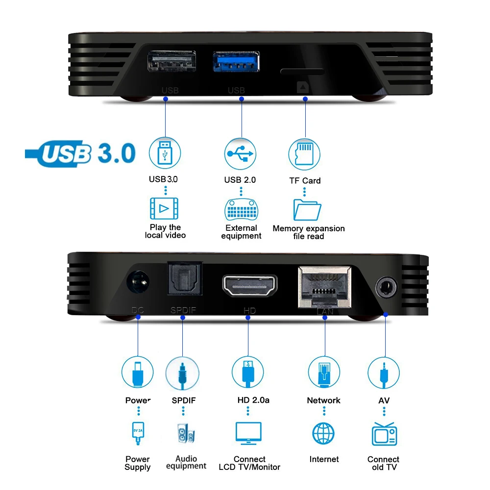 X88 PRO PLUS Android 9,0 Smart tv Box UHD 4K медиаплеер RK3368 4 ГБ/128 ГБ 2,4G/5G двухдиапазонный WiFi BT4.0 Smart Android Box tv