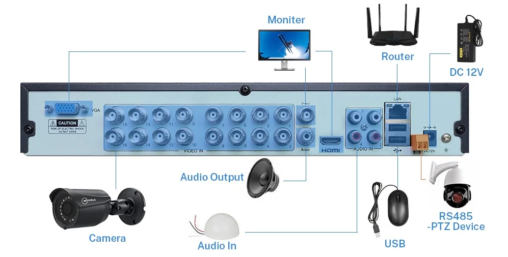 MOVOLS DVR 16CH CCTV видео рекордер для AHD камеры аналоговая камера ip-камера Onvif P2P 5MP H.265 SATA поддержка установки 2 шт HDD DVR