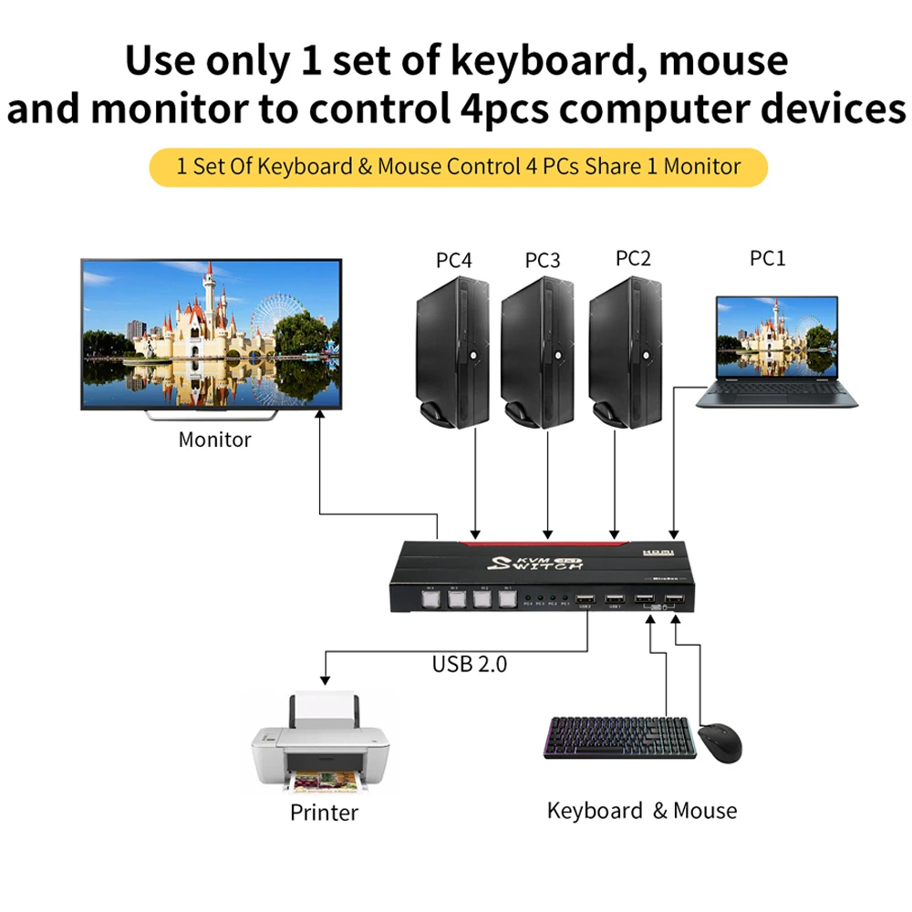 Mirabox 4K@60Hz Work from Home KVM Switcher 4
