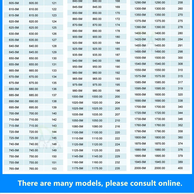 280, 284, 288, 291, HTD5M, 1400-5M, 1420-5M,