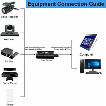 

Game Grabber USB 2.0 To HDMI Audio Video Card Home Office Portable Plug And Play Mini HD 1080P Universal Online Teaching
