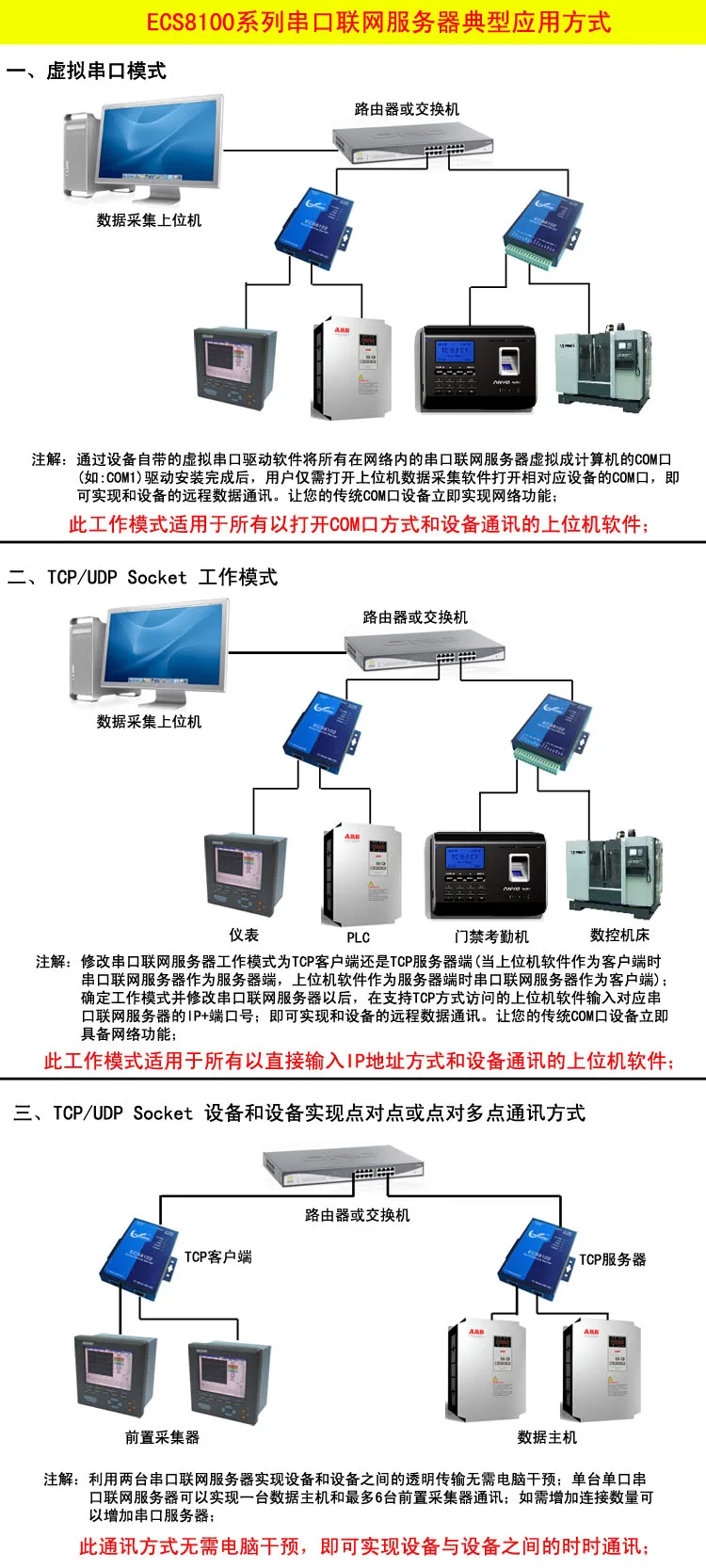 ECS8104B 4 Porta RS485422 para Ethernet Servidor Serial