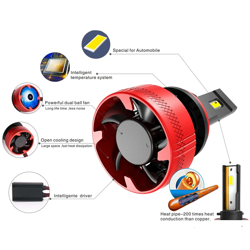 F5 LED Headlight Bulb Fog Light H4 H10 H7 H11 PSX26W 9005 9012 H1 110W 20000LM