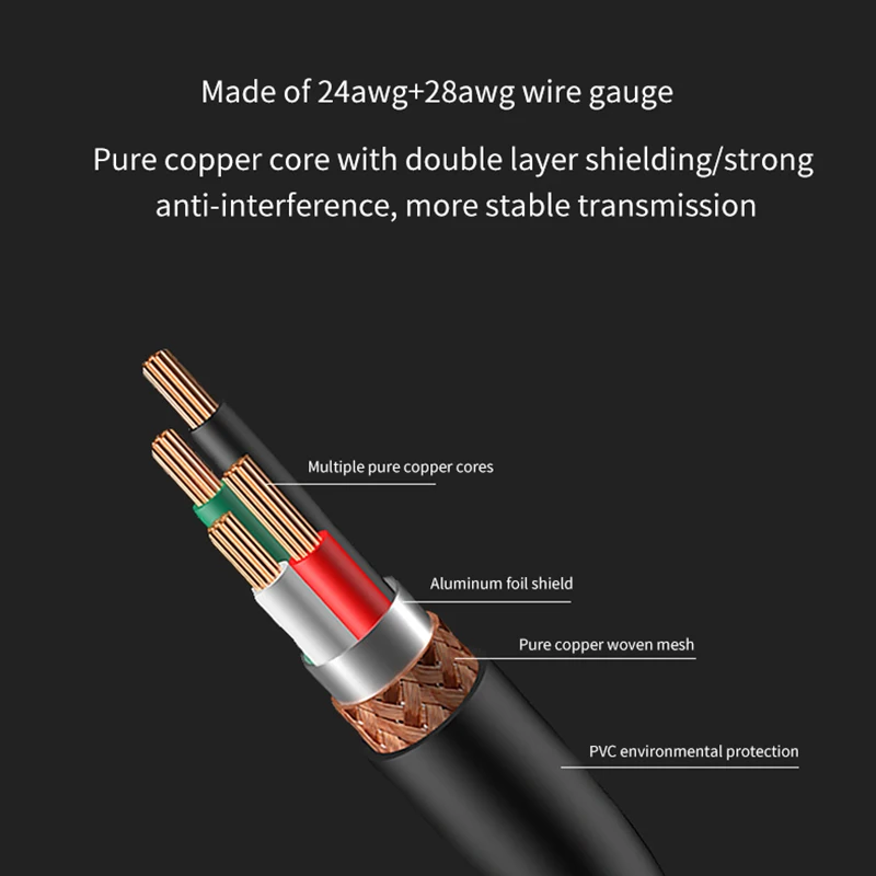 USB 2.0 Extension Cable Copper Super Speed Cable Male to Female 1m 1.5m 2m 3m Data Sync USB 2.0 Extender Cord Extension Cable