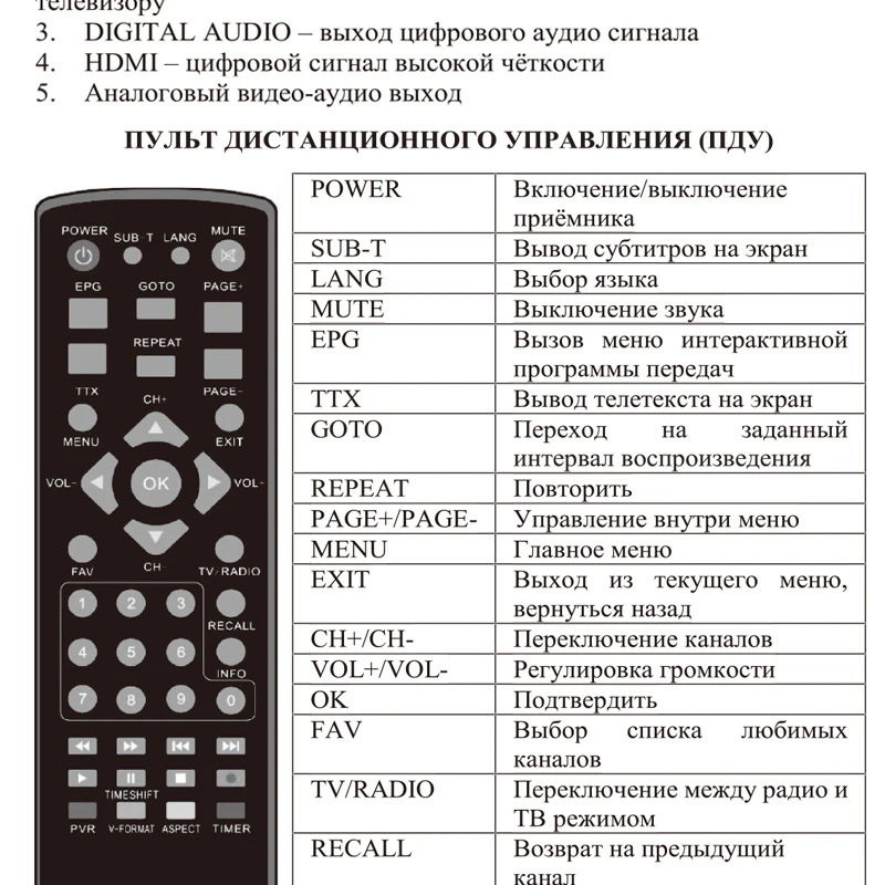 HD Цифровой MPEG4 DVBT2 ТВ приемник Поддержка H.264 1080P наземный приемник