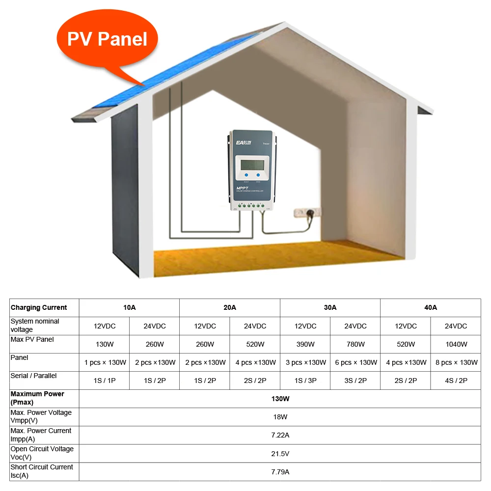 Regulador do Painel Solar do Controlador 10a para a Bateria de Lítio-íon Acidificada ao Chumbo de 12v 24v 4210an 40a 30a 20a 10a - Image 4