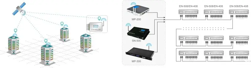 SEEKWAY SN-500 главный контрольный Лер(параллельный), 10 км контрольное расстояние, 100000 контрольный пиксель